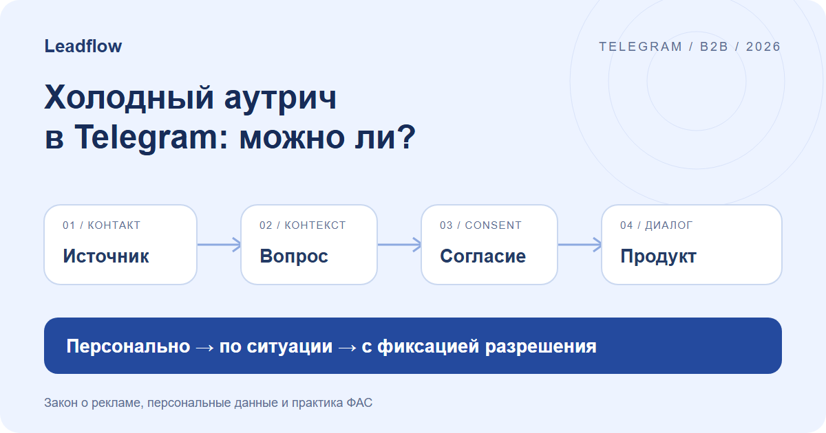 Схема законного холодного B2B-аутрича в Telegram в России в 2026 году