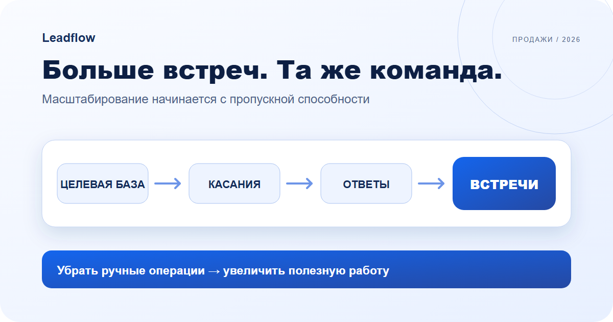 Схема увеличения числа встреч без расширения команды