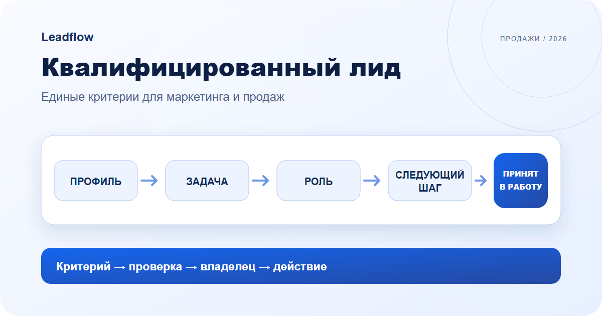 Схема согласования критериев квалифицированного лида между маркетингом и продажами